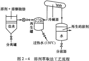 separator分离神器助力天然植物抗生素牛至精油的萃取工艺