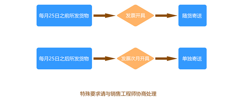 开票流程1.1.jpg