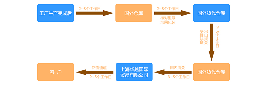 发货流程1.2.jpg