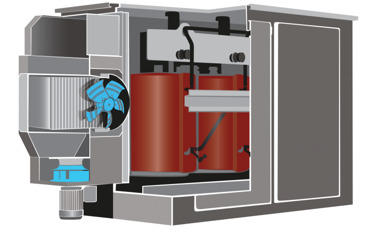 Rosenberg-transformer-cooling-fans-768x471.png