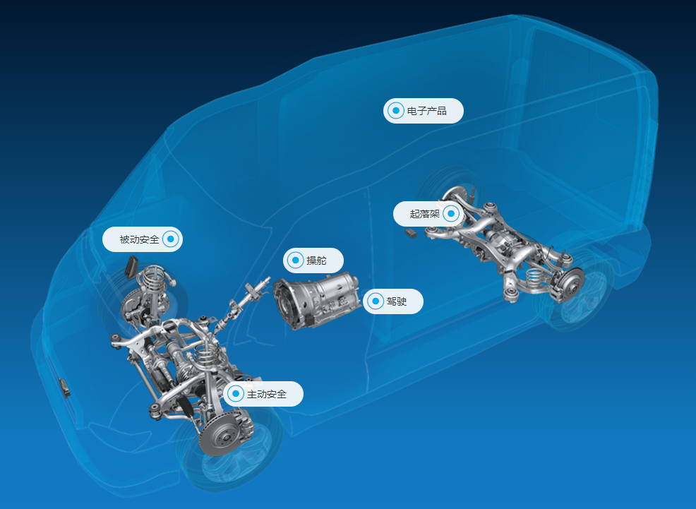 ZF Friedrichshafen