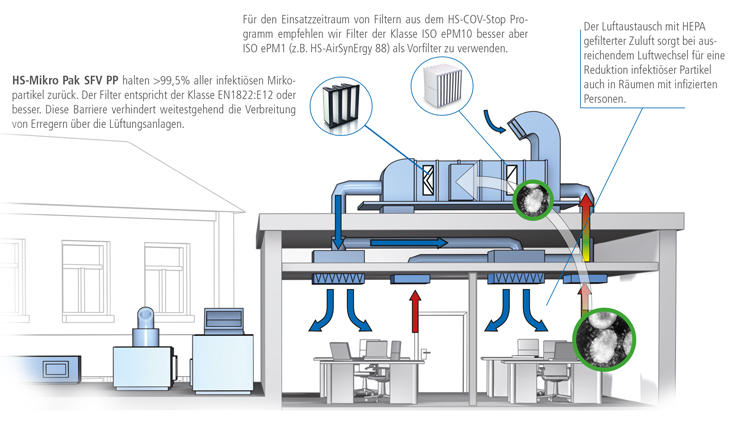 luftfilterbau