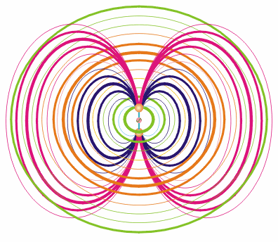 Wagner Magnete