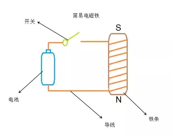Wagner Magnete