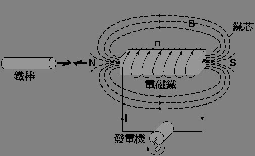 Wagner Magnete