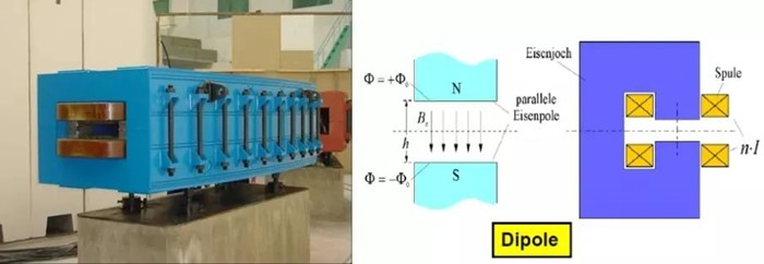 Wagner Magnete