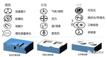 AI-Tek Instruments