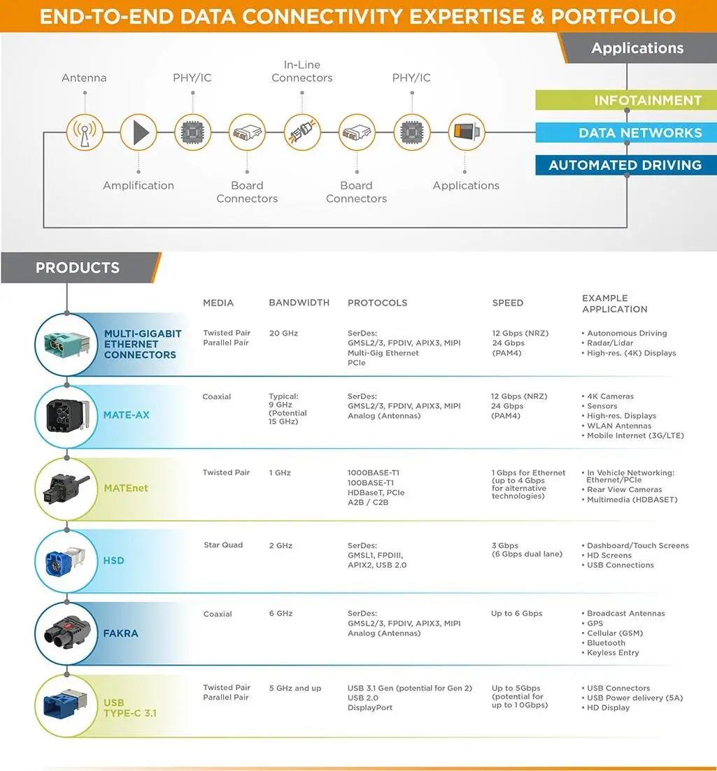 TE Connectivity