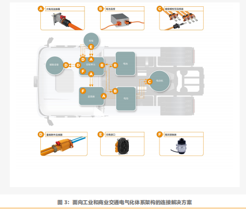 TE Connectivity