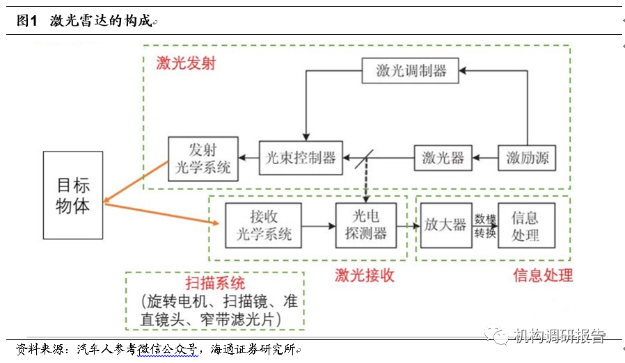 LASER COMPONENTS