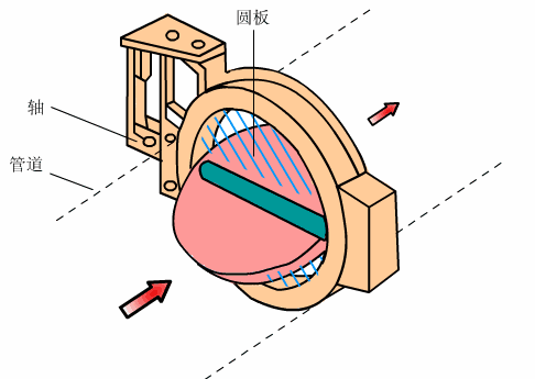 PLAST-O- MATIC