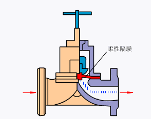 PLAST-O- MATIC