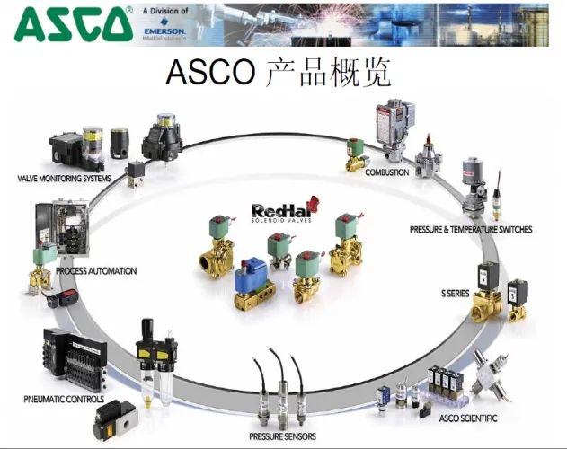 ASCO JOUCOMATIC