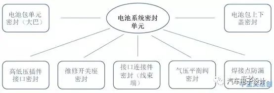Technetics Group