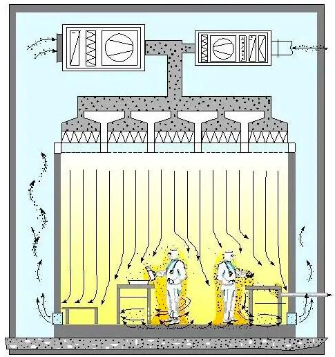 Burn Engineering