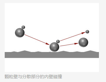Sympatec