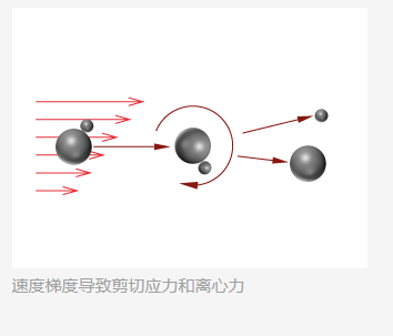 Sympatec