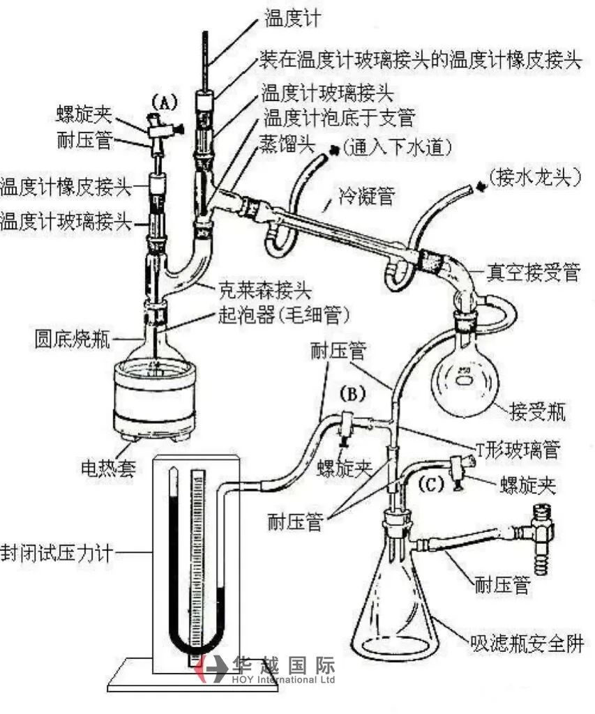 Accu-Glass