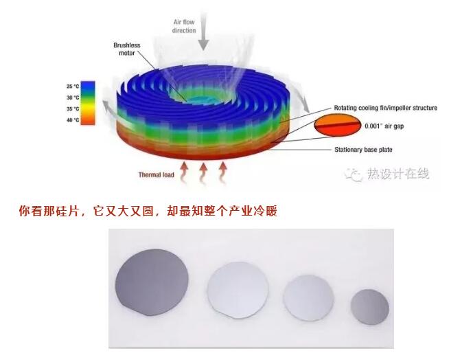 赋予冷水机智慧的“大脑”，助力新能源产业发展