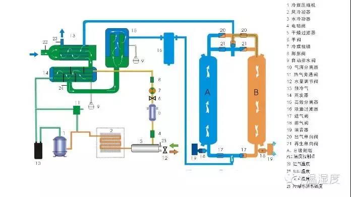 Van Air Systems