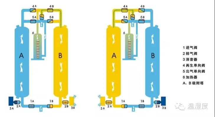 Van Air Systems