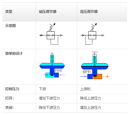 Equilibar