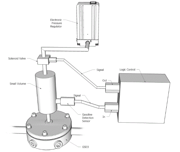 Equilibar