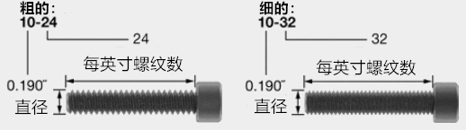 Mcmaster-Carr