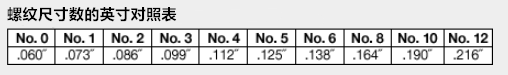Mcmaster-Carr