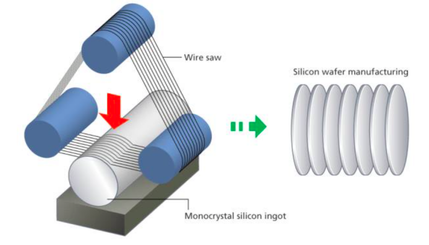 Thermo Electric