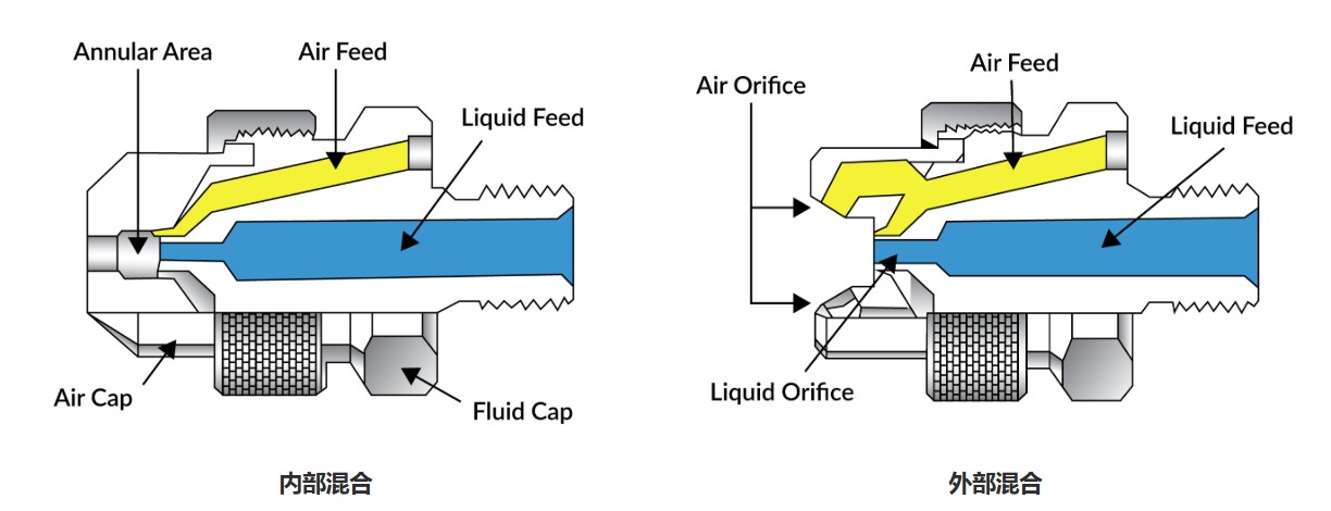 bete-nozzle-structure.jpg